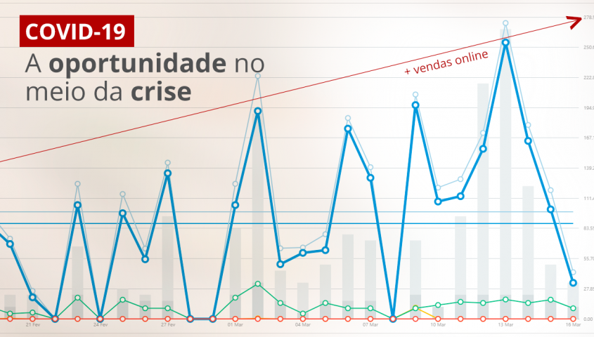 Pandemia, crise com oportunidades de negócio Pandemia, crise com oportunidades de negócio